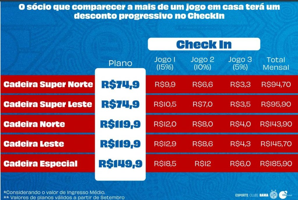 Bahia confirma sistema de check in para duelo contra o São Paulo saiba