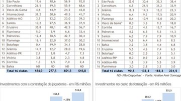 Imagem  Formação de atletas: Vitória é 4º clube que mais investe. Bahia é o 11º 