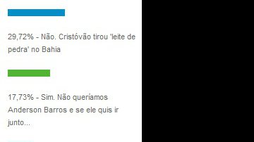 Imagem Maioria dos tricolores aprovou saída de Cristóvão Borges