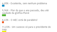 Imagem "O Enem 2010 foi uma piada"