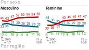 Imagem Datafolha divulga nova pesquisa 