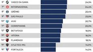 Divulgação / EC Vitória