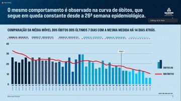 Arquivo BNews