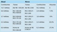 Marcelo Camargo/Agência Brasil