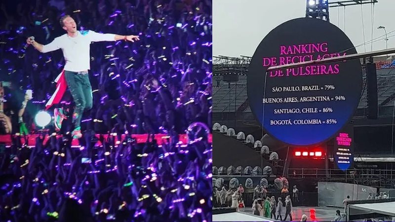 Bnoticias · São Paulo ocupó el último lugar en el ranking de pulseras devueltas usadas en el show de Coldplay