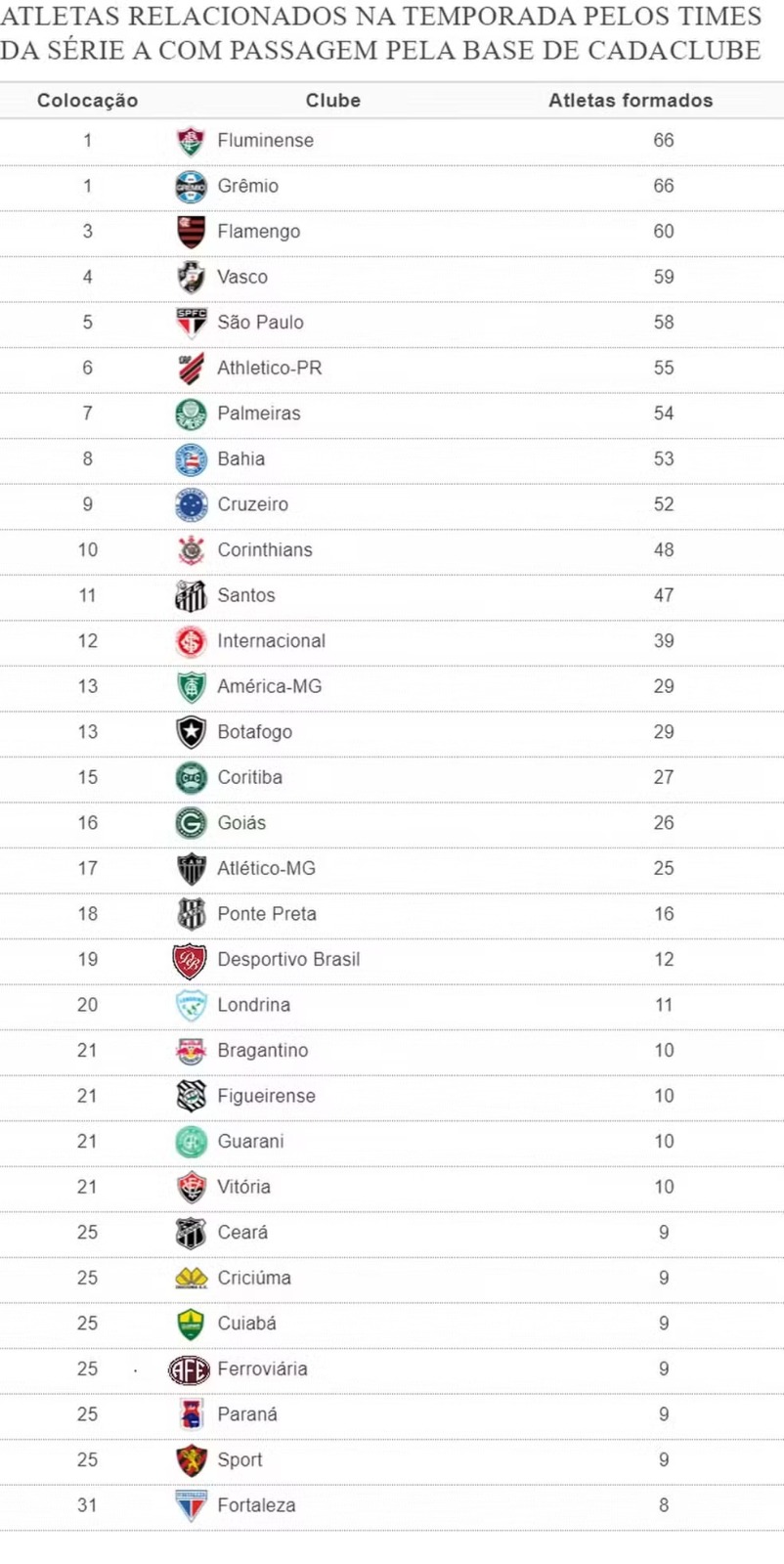 ranking clubes