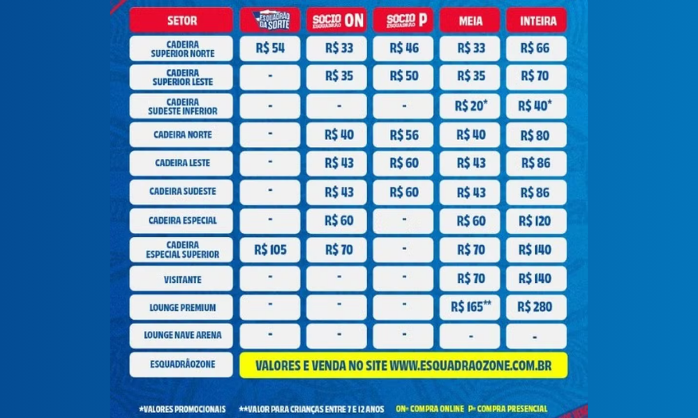 Tabela de preços para jogo entre Bahia x CRB, pela semifinal da Copa do Nordeste