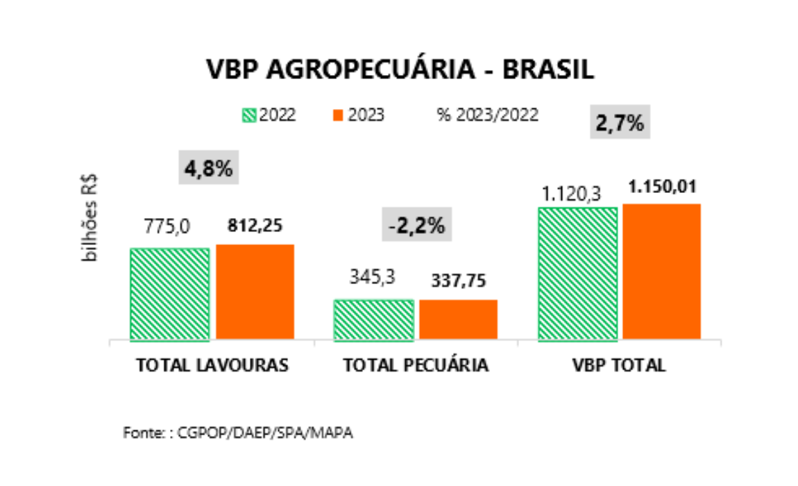 grafico