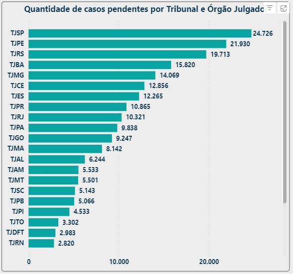 Fonte: CNJ