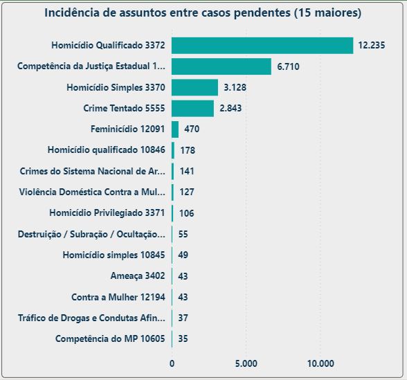 Fonte: CNJ