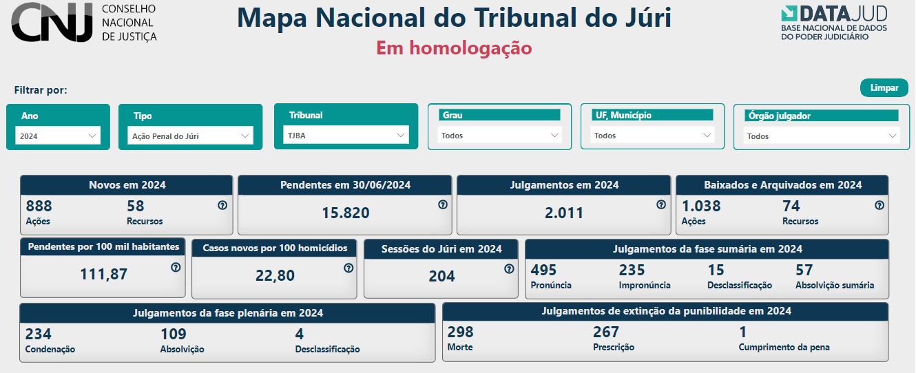 Fonte: CNJ