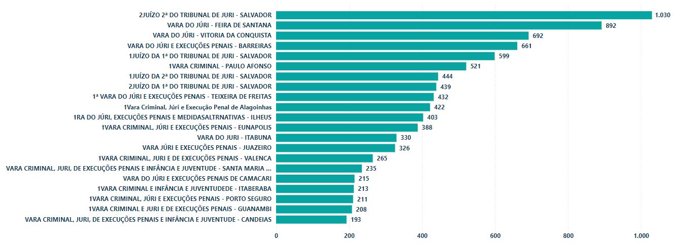 Fonte: CNJ