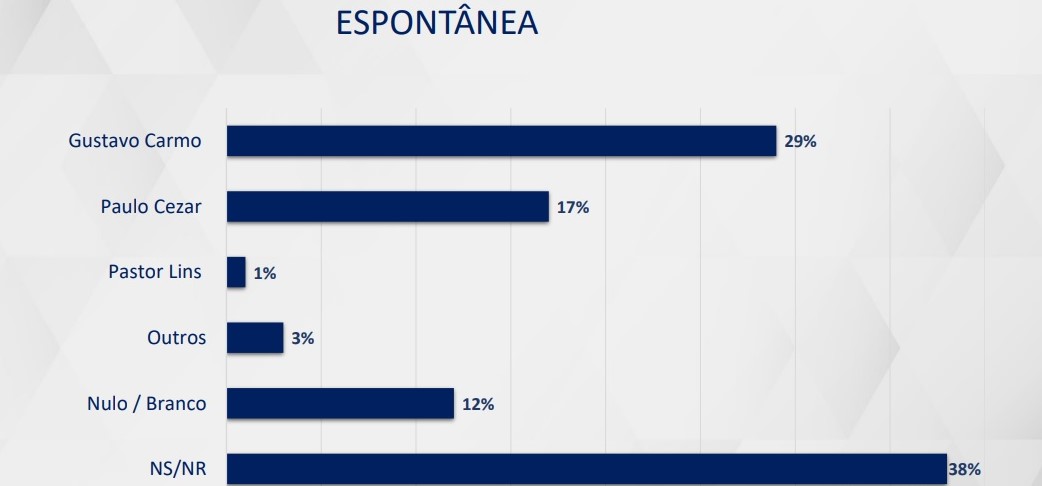 Cenário Espontâneo