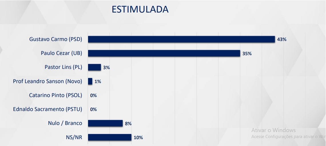 Cenário Estimulado