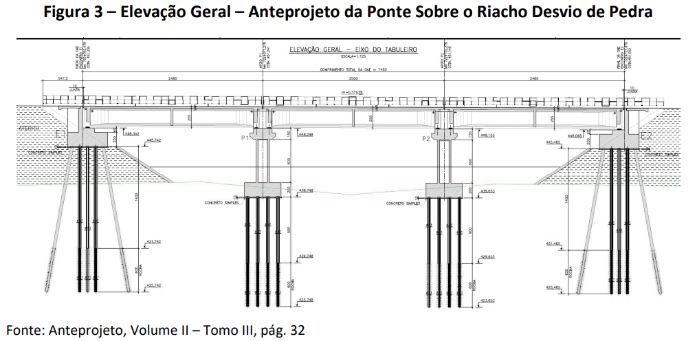 Projeto 1