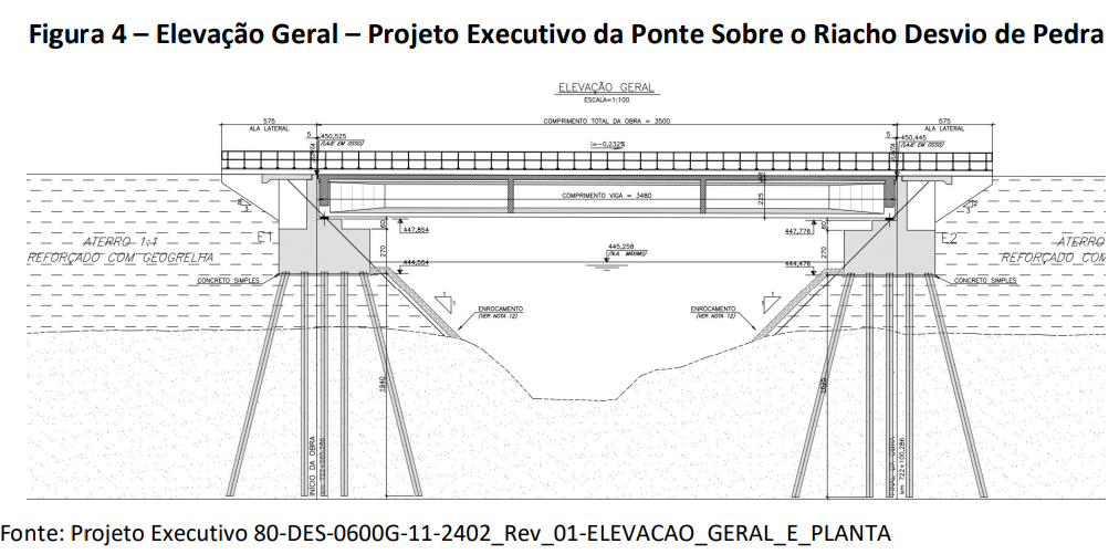 Projeto 1