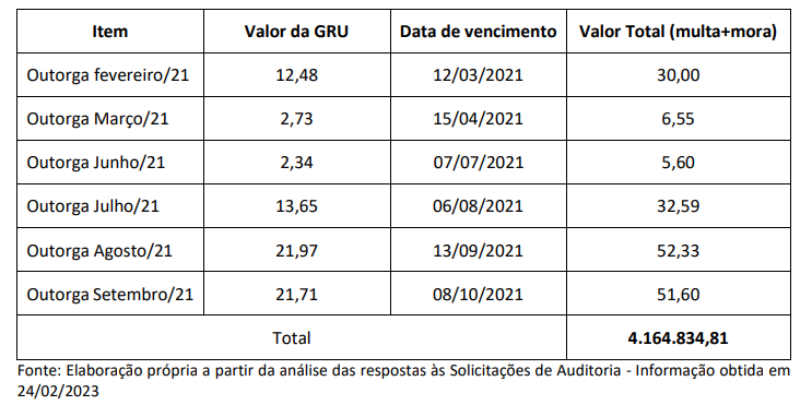 CGU