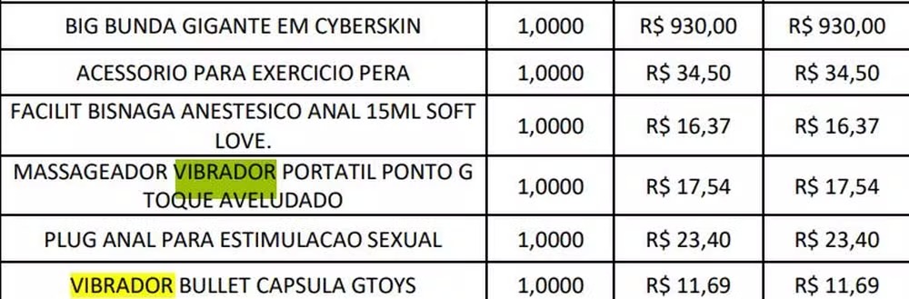 Lista de gastos de investigados tem até sexy toys — Foto: reprodução